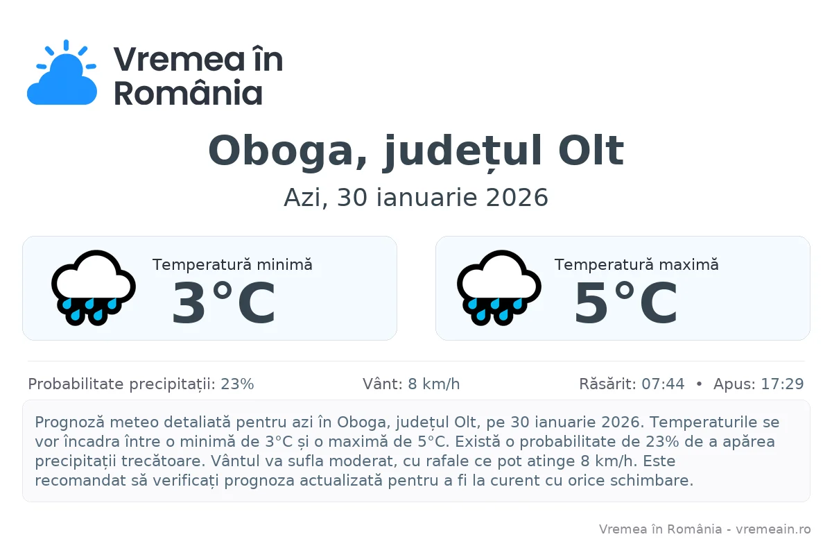Vremea în Oboga, județul Olt - prognoză meteo cu temperaturi și șanse de precipitații