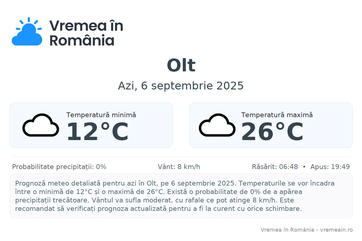 Vremea în Olt - prognoză meteo cu temperaturi și șanse de precipitații