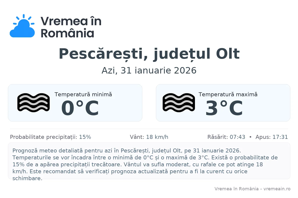 Vremea în Pescărești, județul Olt - prognoză meteo cu temperaturi și șanse de precipitații