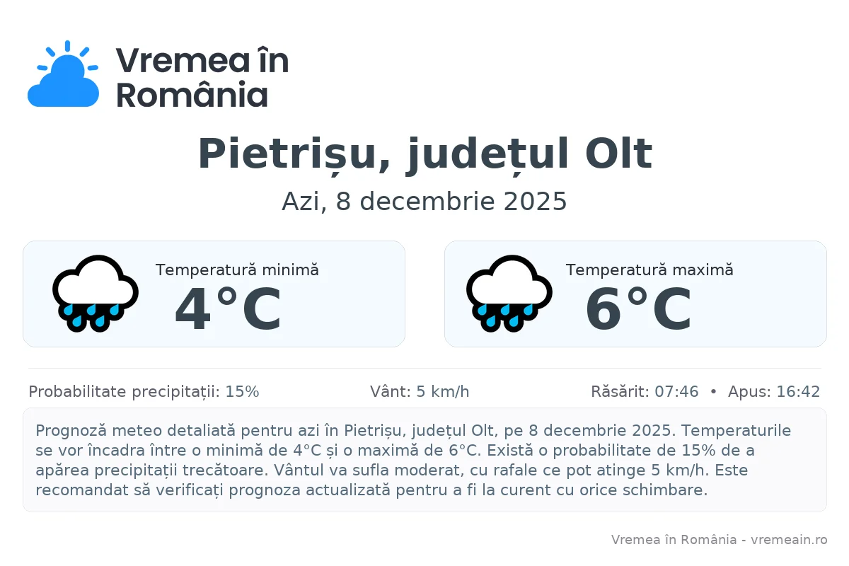 Vremea în Pietrișu, județul Olt - prognoză meteo cu temperaturi și șanse de precipitații