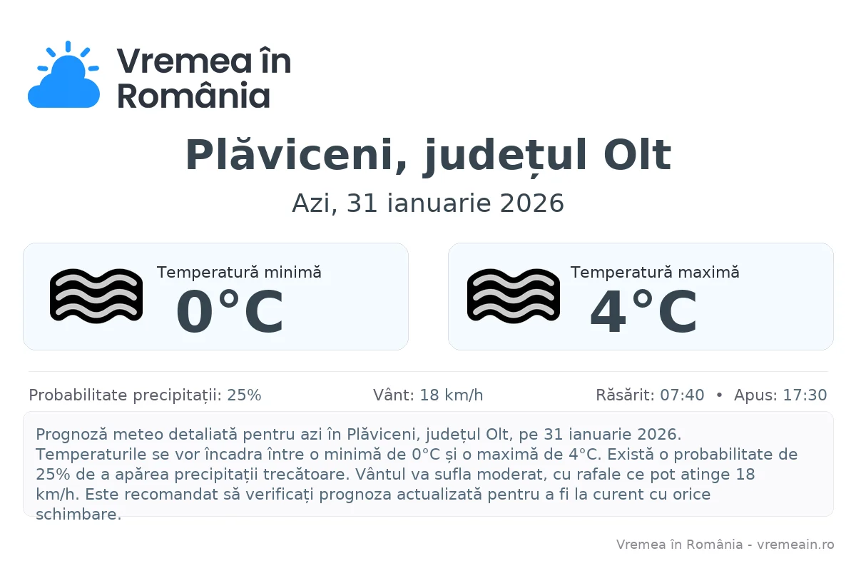 Vremea în Plăviceni, județul Olt - prognoză meteo cu temperaturi și șanse de precipitații