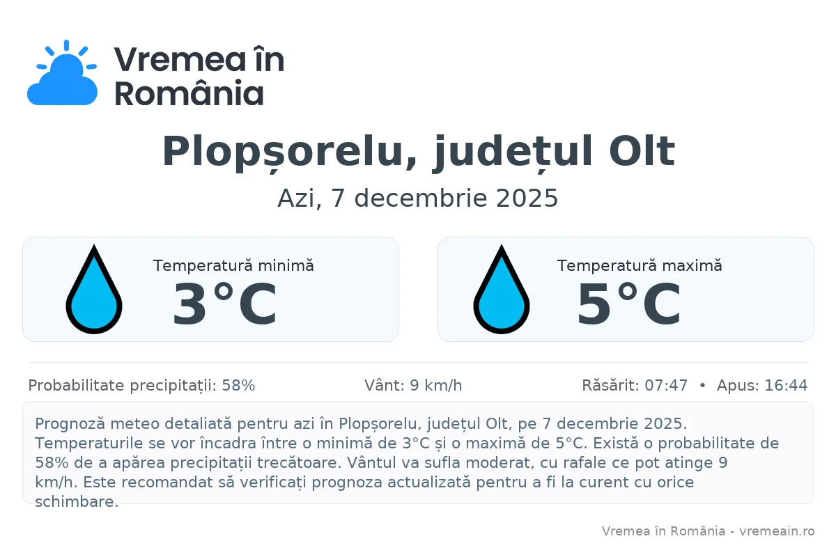 Vremea în Plopșorelu, județul Olt - prognoză meteo cu temperaturi și șanse de precipitații