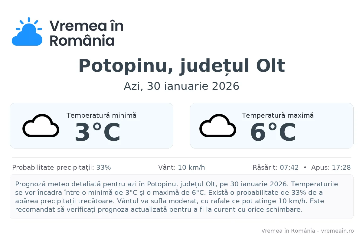 Vremea în Potopinu, județul Olt - prognoză meteo cu temperaturi și șanse de precipitații