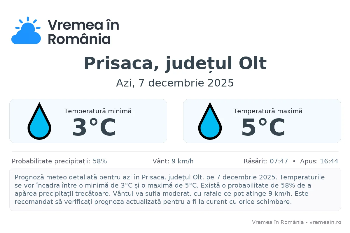 Vremea în Prisaca, județul Olt - prognoză meteo cu temperaturi și șanse de precipitații