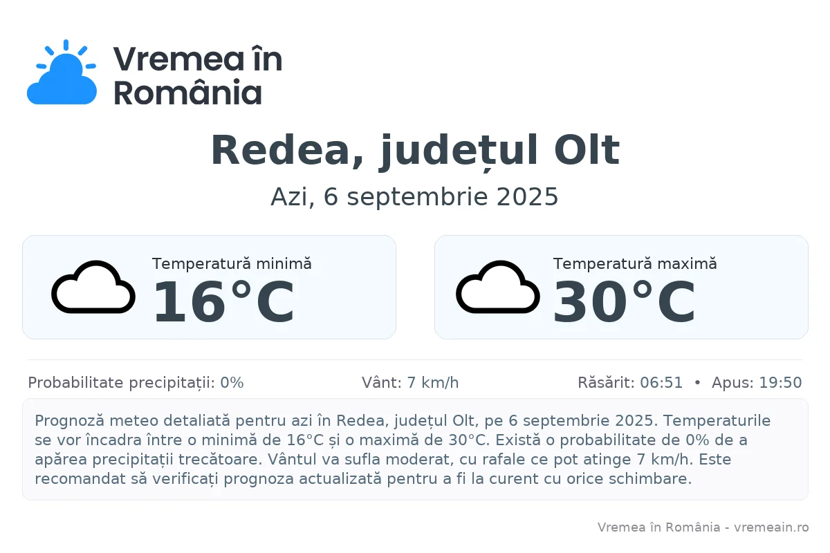 Vremea în Redea, județul Olt - prognoză meteo cu temperaturi și șanse de precipitații