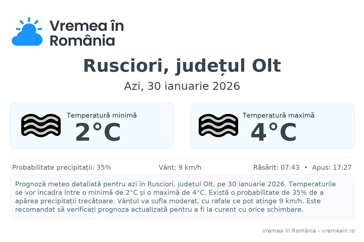 Vremea în Rusciori, județul Olt - prognoză meteo cu temperaturi și șanse de precipitații