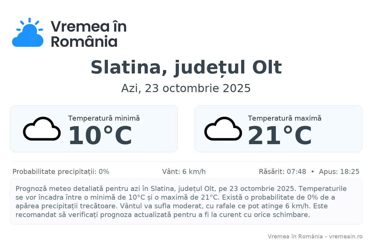 Vremea în Slatina, județul Olt - prognoză meteo cu temperaturi și șanse de precipitații