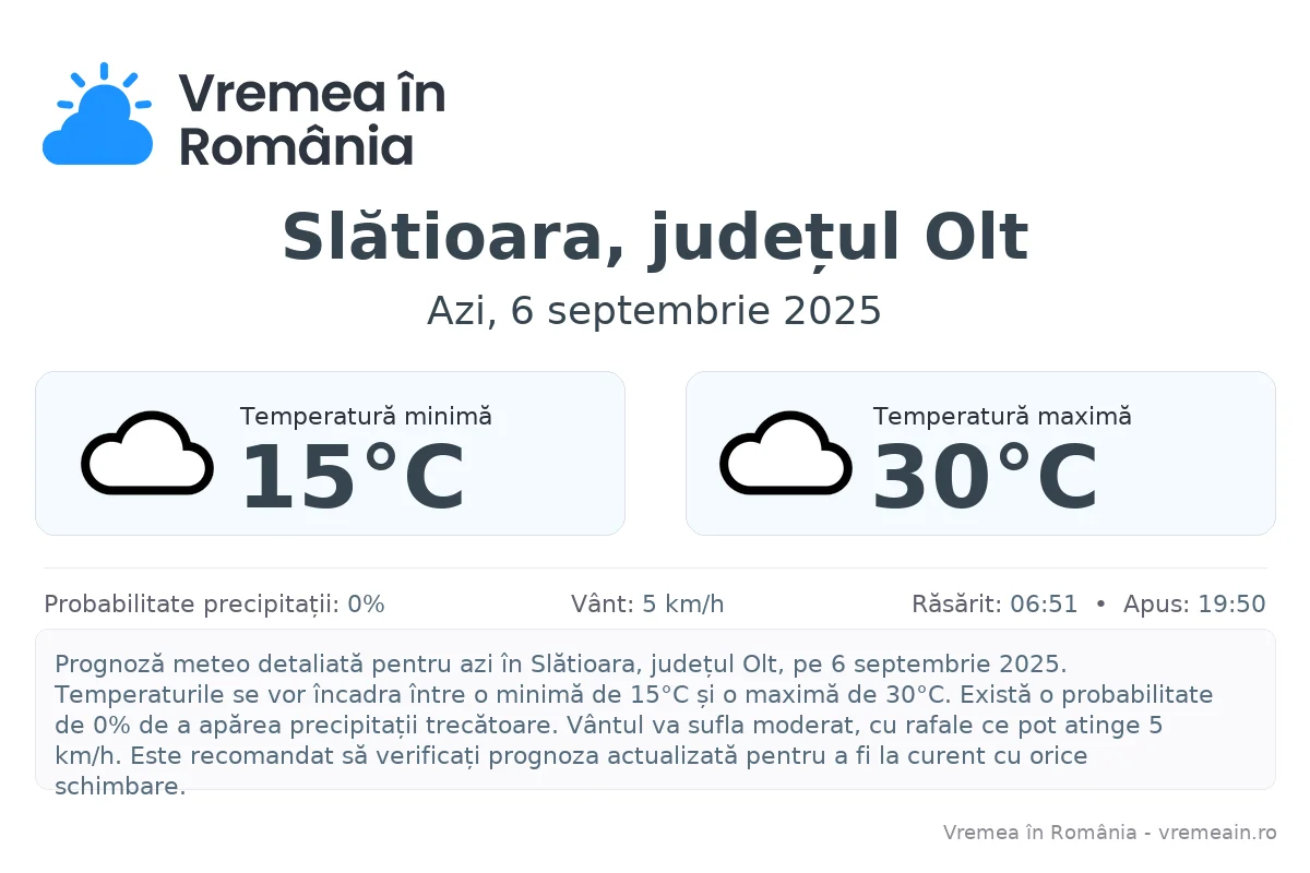 Vremea în Slătioara, județul Olt - prognoză meteo cu temperaturi și șanse de precipitații