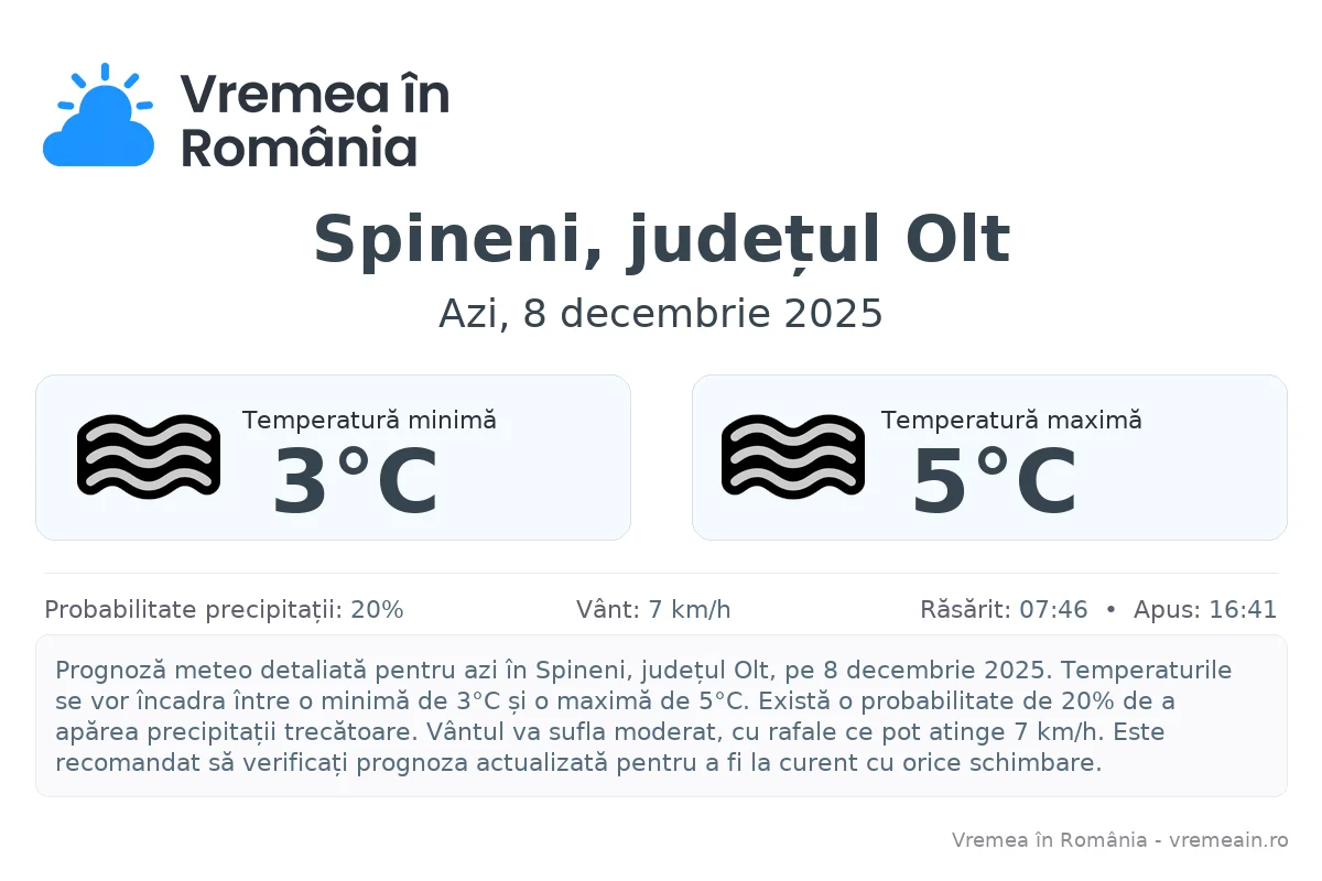 Vremea în Spineni, județul Olt - prognoză meteo cu temperaturi și șanse de precipitații