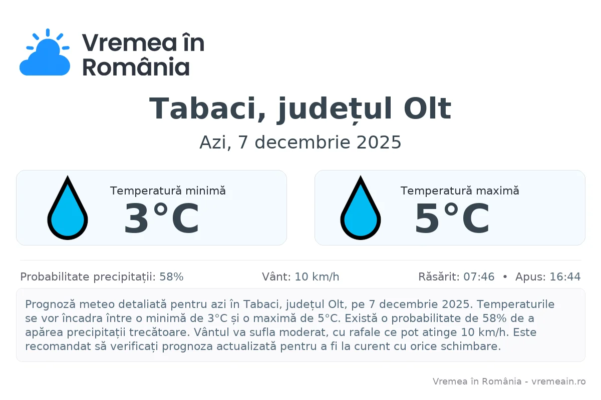 Vremea în Tabaci, județul Olt - prognoză meteo cu temperaturi și șanse de precipitații