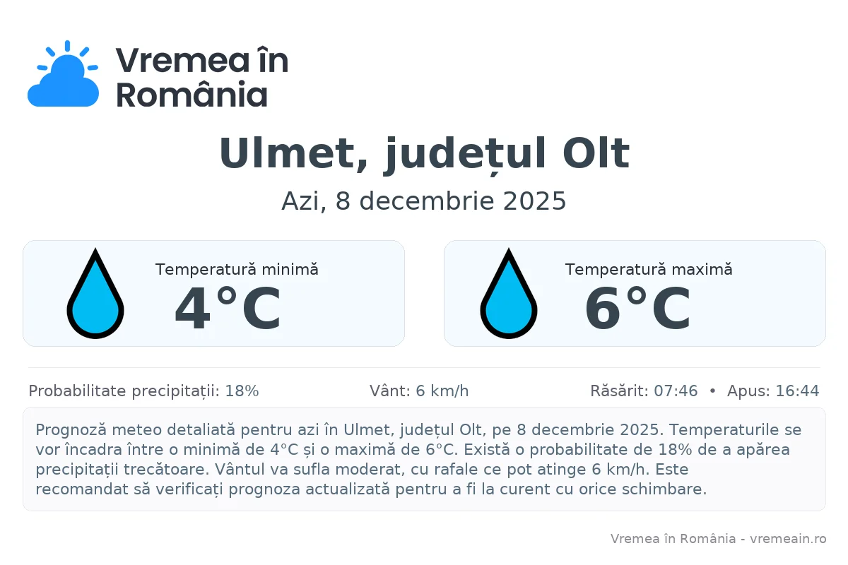 Vremea în Ulmet, județul Olt - prognoză meteo cu temperaturi și șanse de precipitații