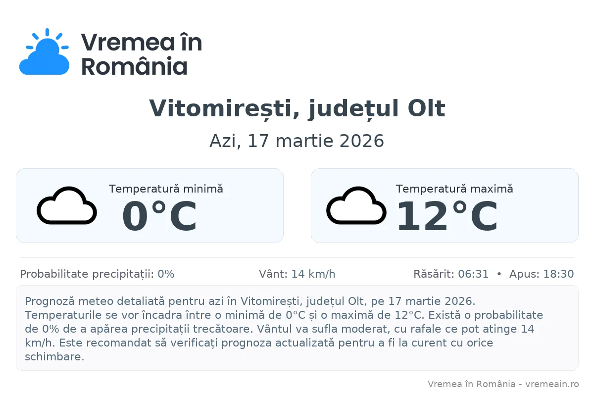 Vremea în Vitomirești, județul Olt - prognoză meteo cu temperaturi și șanse de precipitații