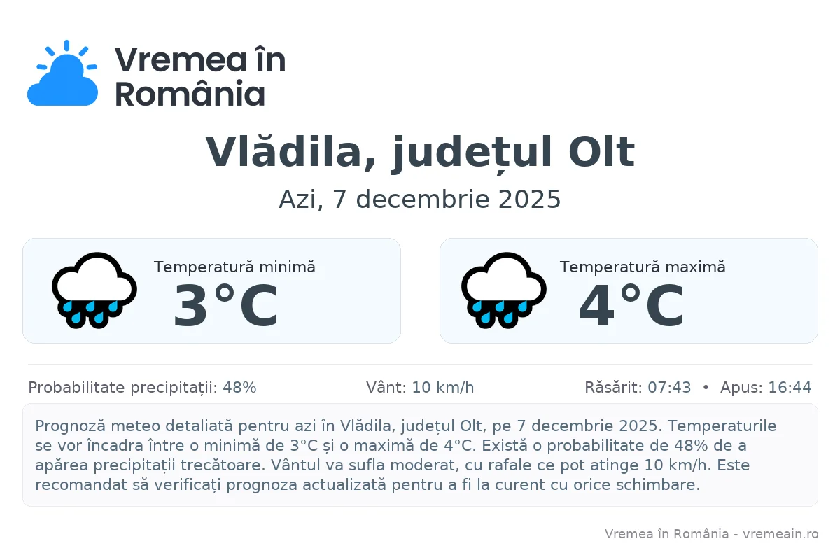 Vremea în Vlădila, județul Olt - prognoză meteo cu temperaturi și șanse de precipitații