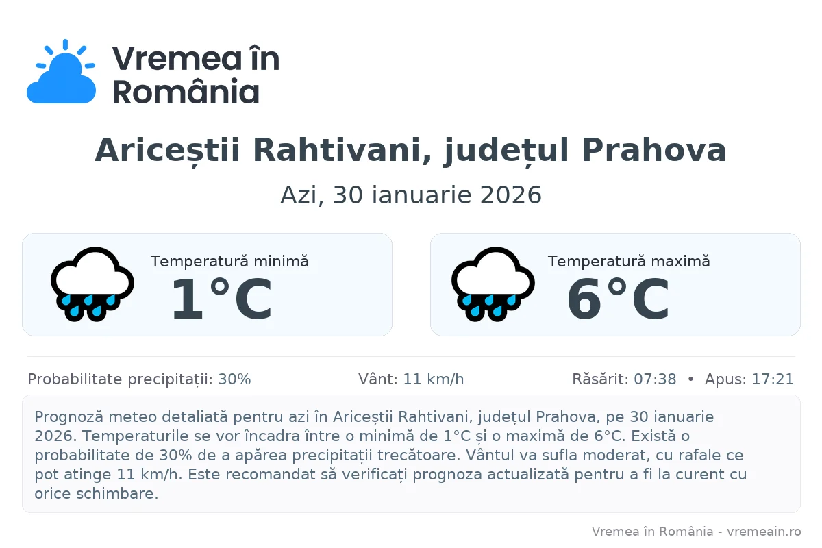 Vremea în Ariceștii Rahtivani, județul Prahova - prognoză meteo cu temperaturi și șanse de precipitații