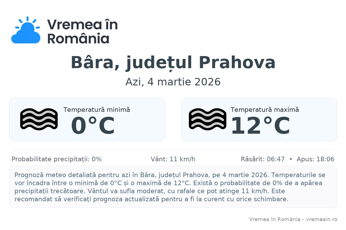 Vremea în Bâra, județul Prahova - prognoză meteo cu temperaturi și șanse de precipitații