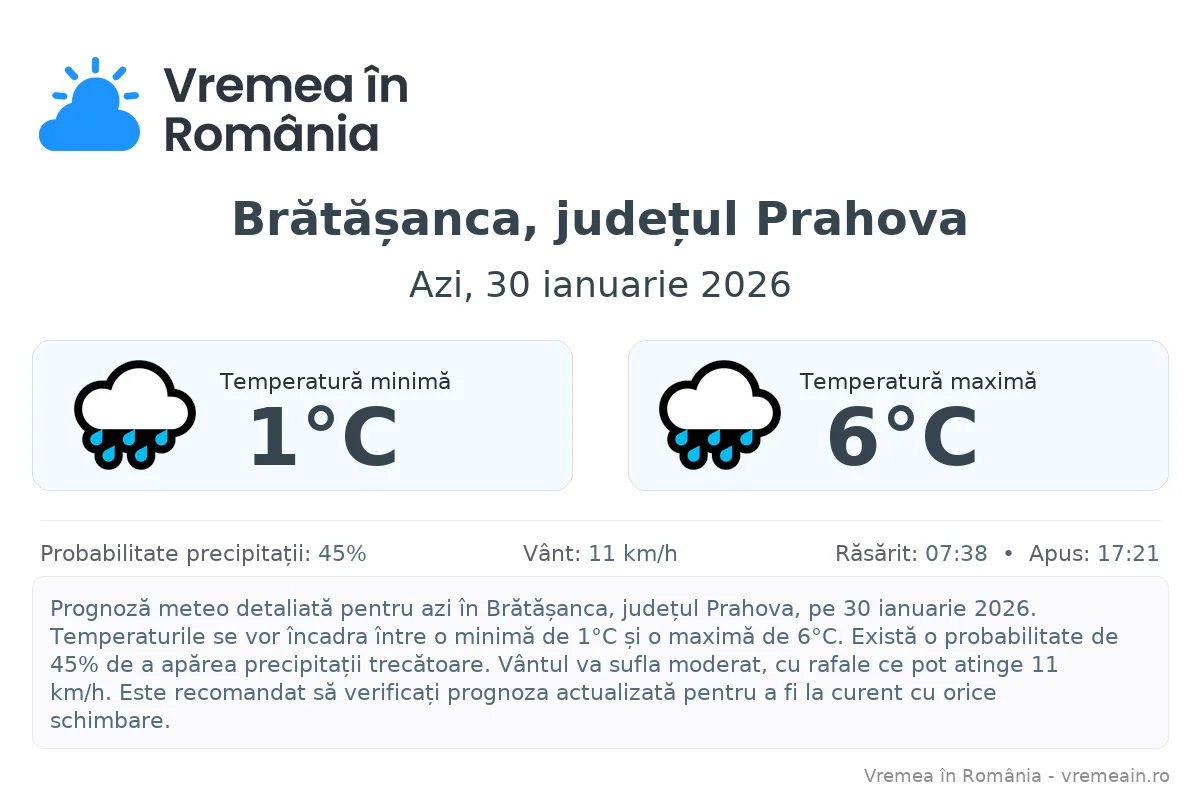 Vremea în Brătășanca, județul Prahova - prognoză meteo cu temperaturi și șanse de precipitații