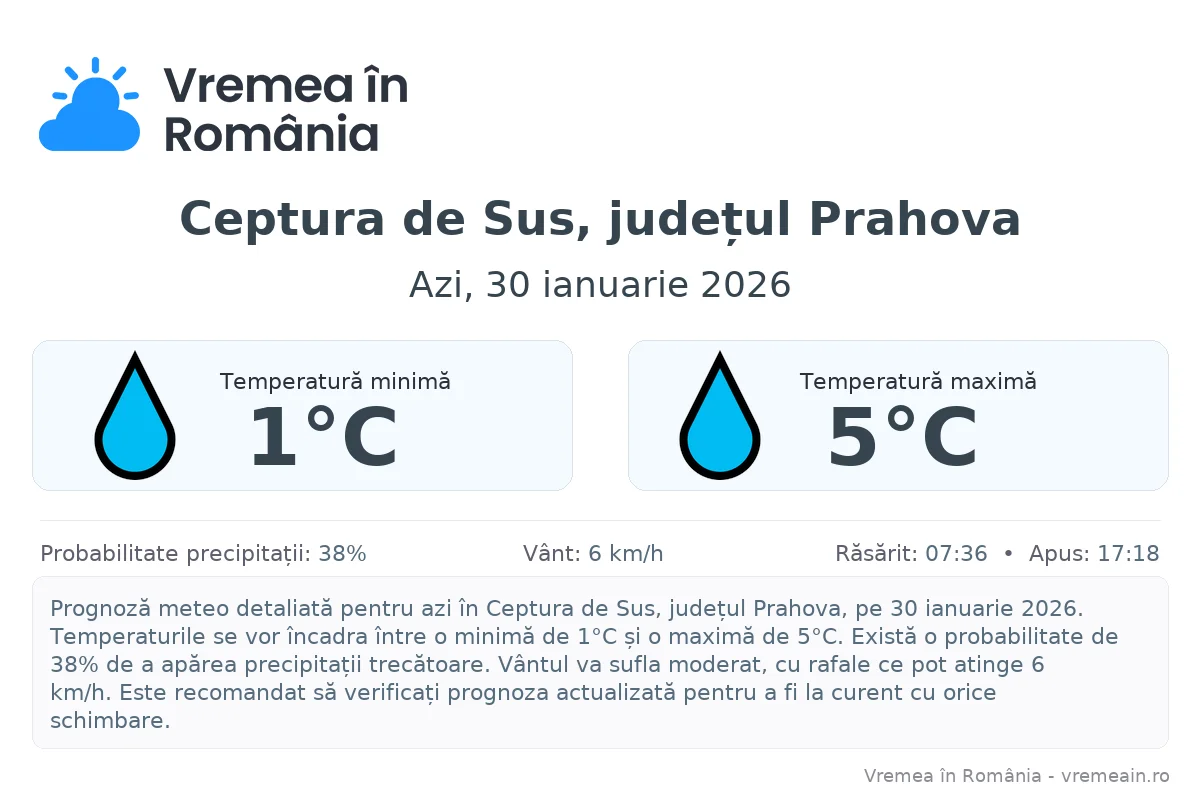 Vremea în Ceptura de Sus, județul Prahova - prognoză meteo cu temperaturi și șanse de precipitații