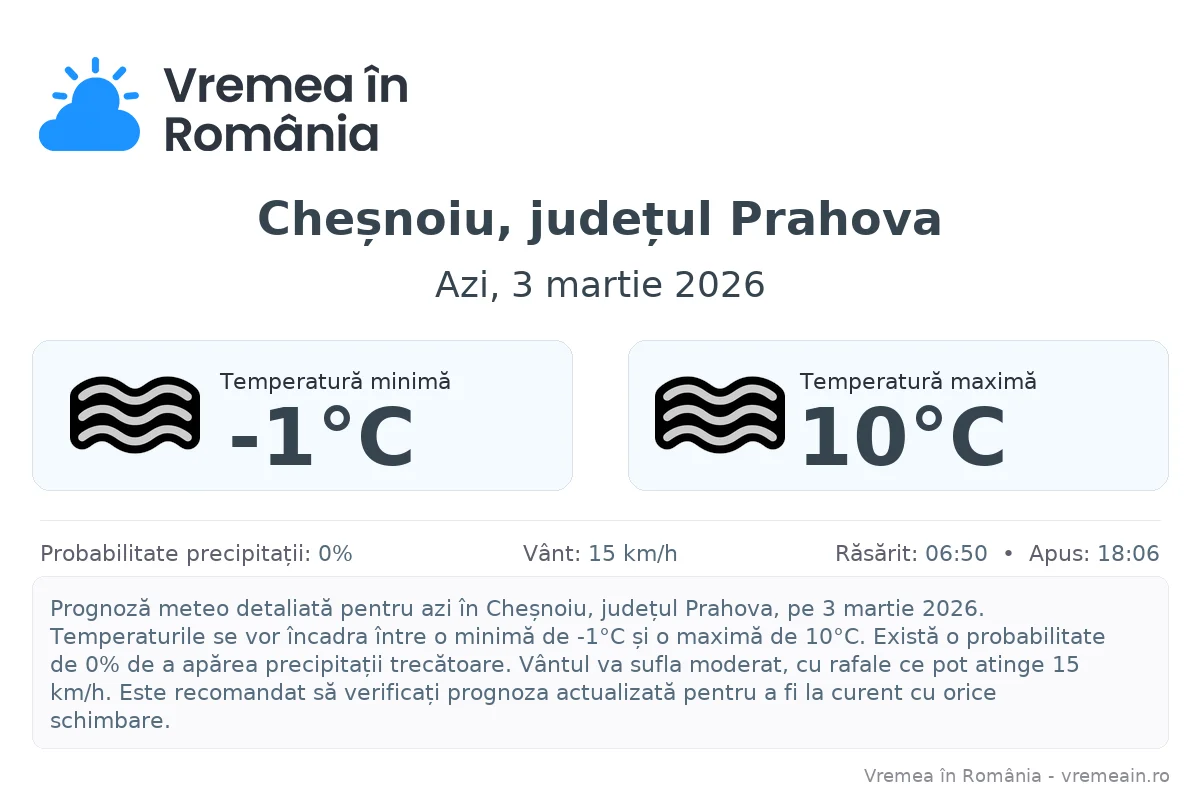 Vremea în Cheșnoiu, județul Prahova - prognoză meteo cu temperaturi și șanse de precipitații