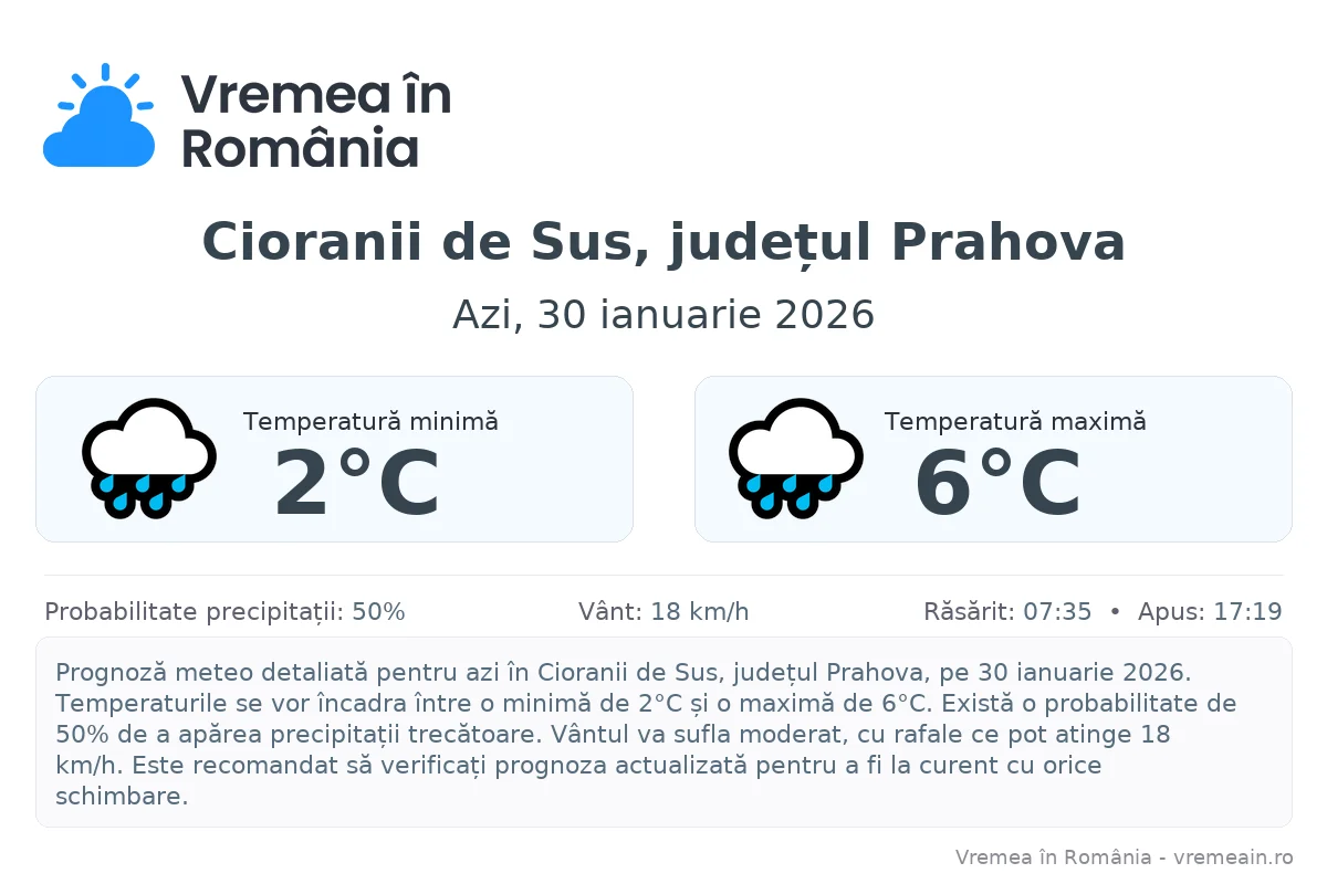 Vremea în Cioranii de Sus, județul Prahova - prognoză meteo cu temperaturi și șanse de precipitații