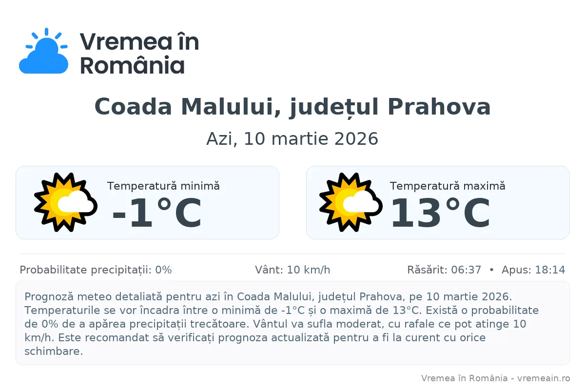 Vremea în Coada Malului, județul Prahova - prognoză meteo cu temperaturi și șanse de precipitații