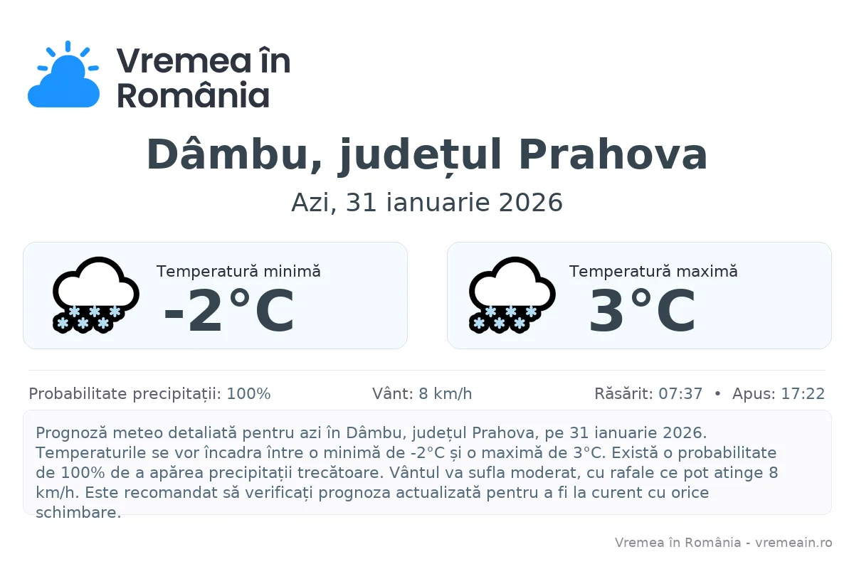 Vremea în Dâmbu, județul Prahova - prognoză meteo cu temperaturi și șanse de precipitații