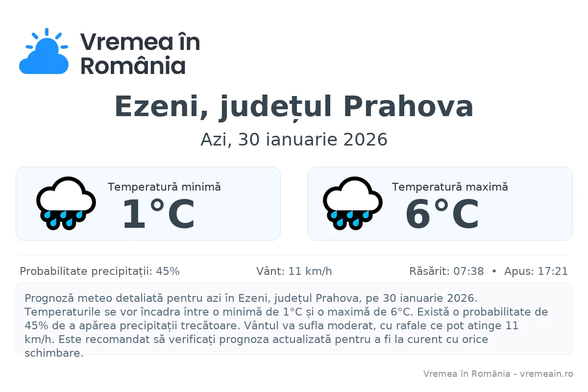 Vremea în Ezeni, județul Prahova - prognoză meteo cu temperaturi și șanse de precipitații