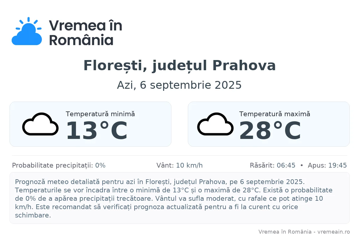 Vremea în Florești, județul Prahova - prognoză meteo cu temperaturi și șanse de precipitații