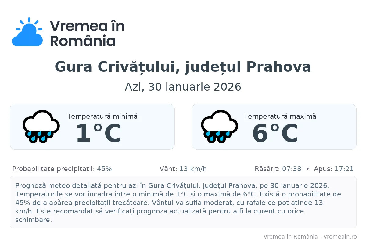 Vremea în Gura Crivățului, județul Prahova - prognoză meteo cu temperaturi și șanse de precipitații