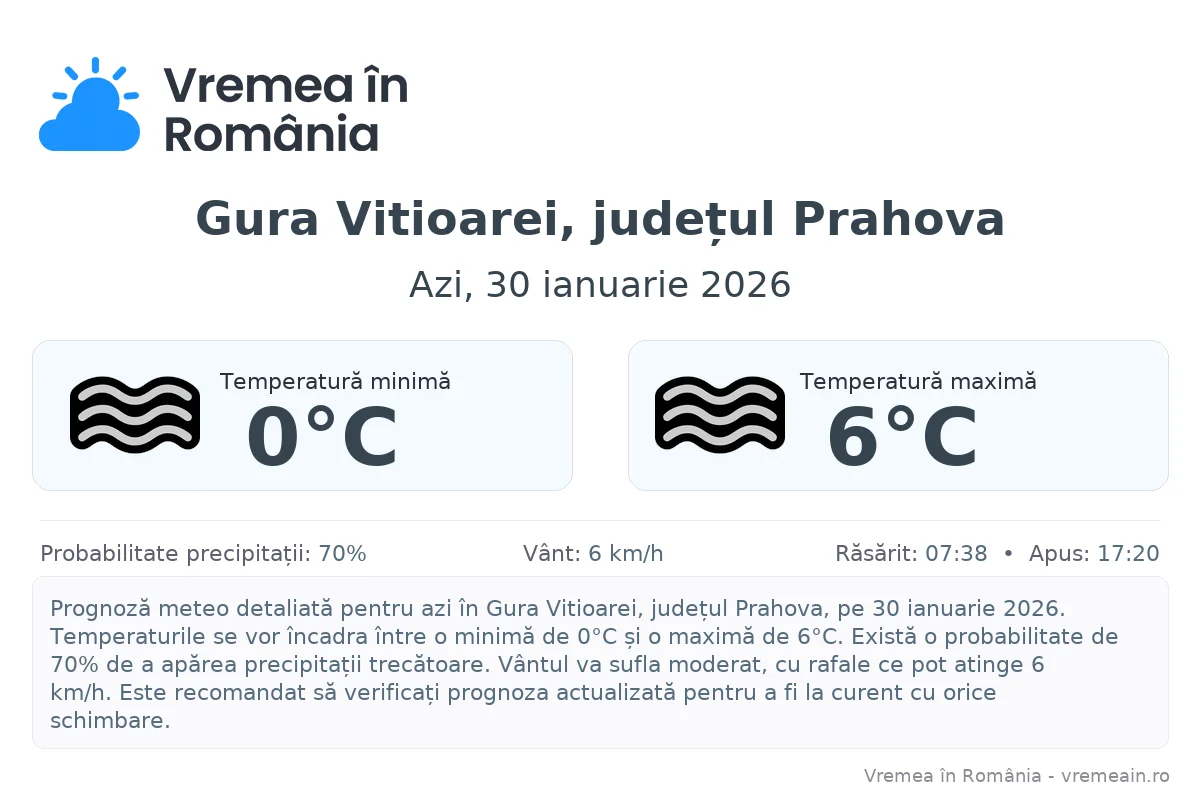 Vremea în Gura Vitioarei, județul Prahova - prognoză meteo cu temperaturi și șanse de precipitații