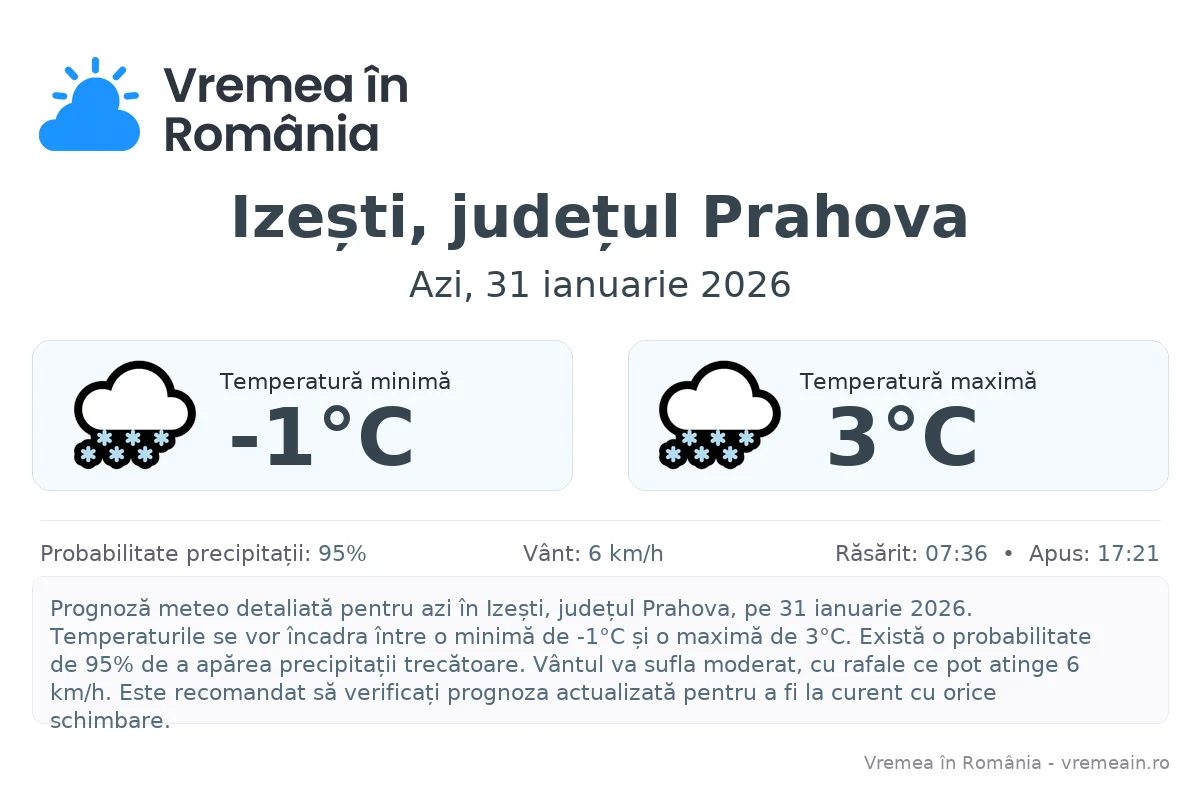 Vremea în Izești, județul Prahova - prognoză meteo cu temperaturi și șanse de precipitații