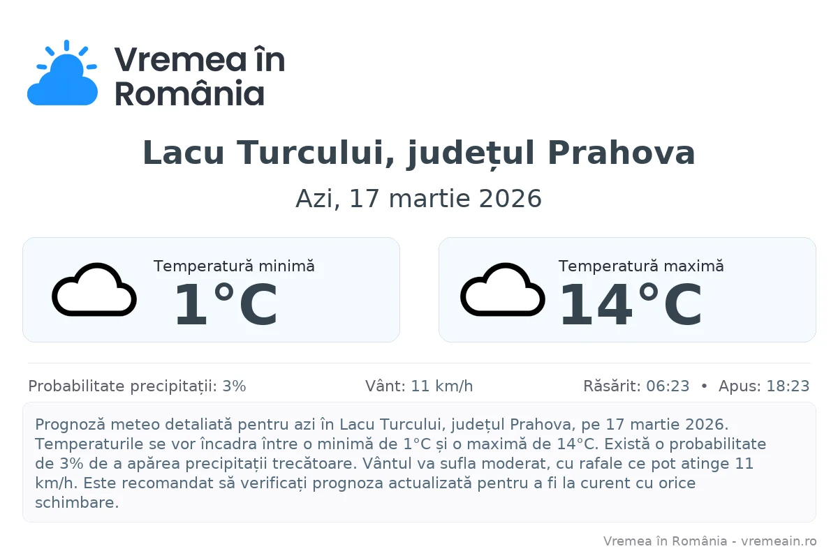 Vremea în Lacu Turcului, județul Prahova - prognoză meteo cu temperaturi și șanse de precipitații