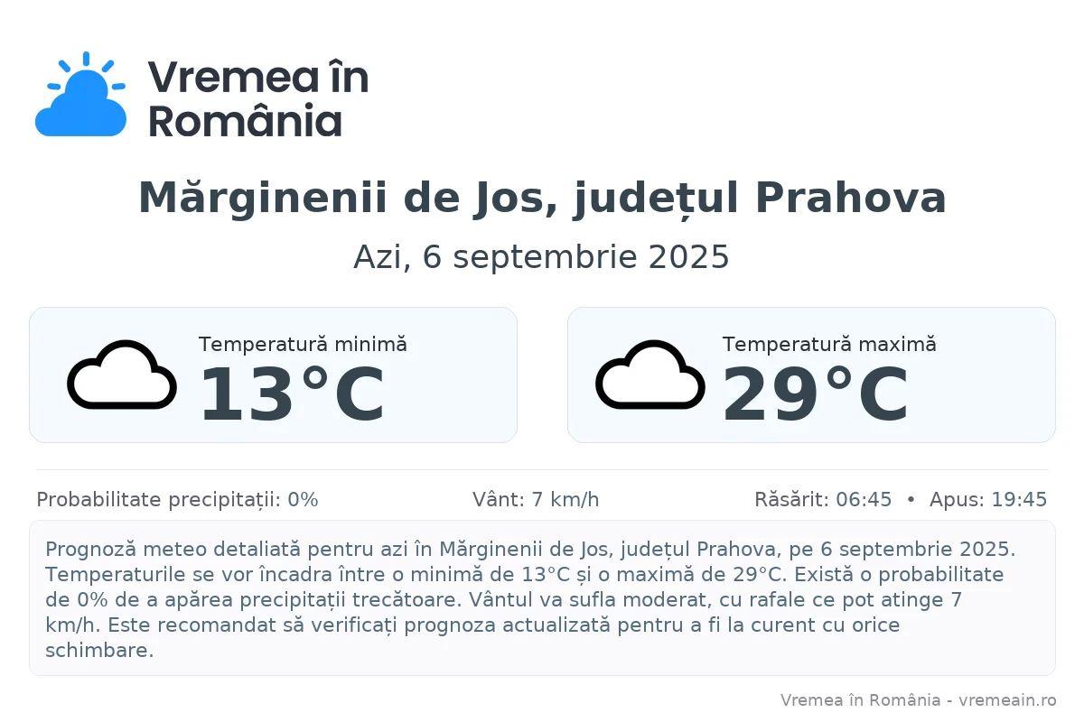 Vremea în Mărginenii de Jos, județul Prahova - prognoză meteo cu temperaturi și șanse de precipitații