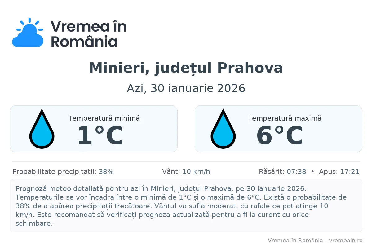 Vremea în Minieri, județul Prahova - prognoză meteo cu temperaturi și șanse de precipitații