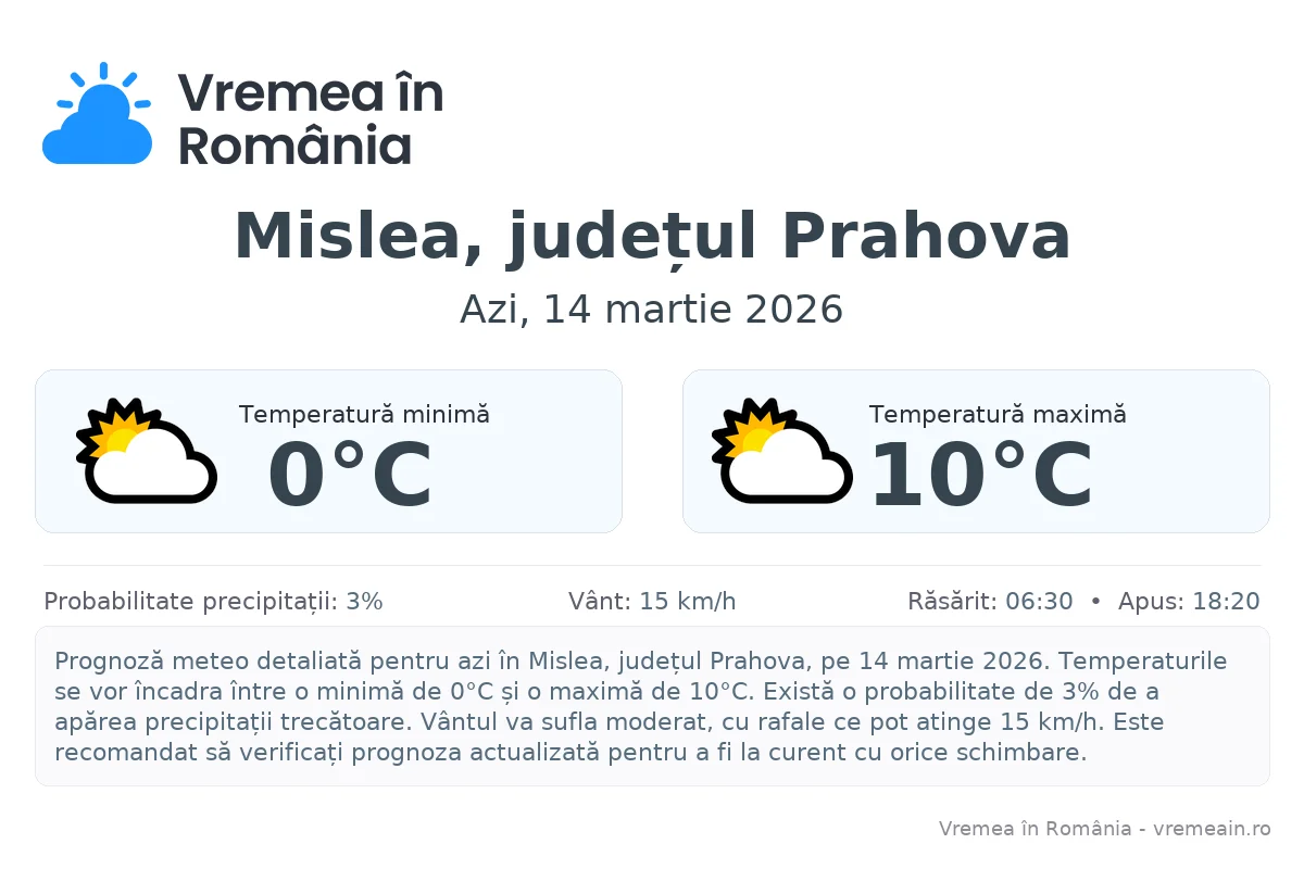 Vremea în Mislea, județul Prahova - prognoză meteo cu temperaturi și șanse de precipitații