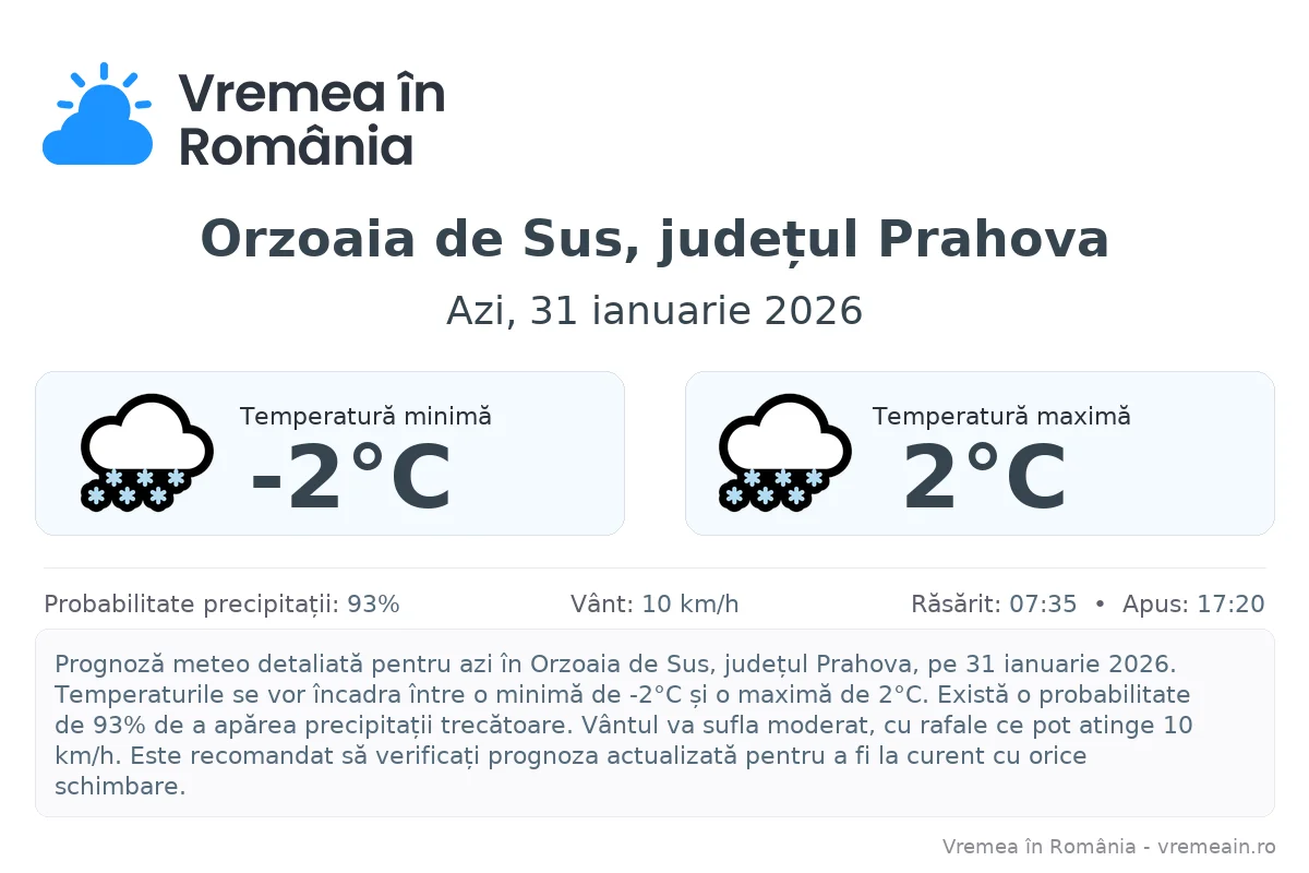 Vremea în Orzoaia de Sus, județul Prahova - prognoză meteo cu temperaturi și șanse de precipitații