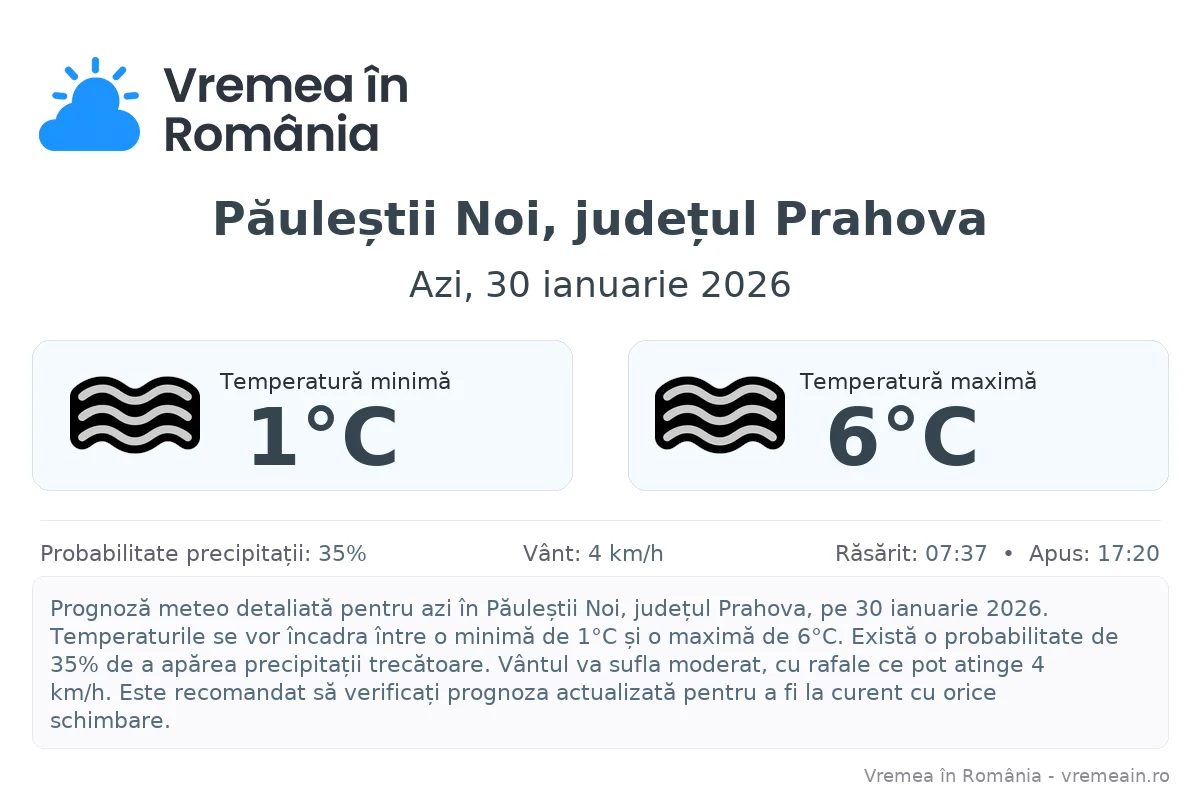 Vremea în Păuleștii Noi, județul Prahova - prognoză meteo cu temperaturi și șanse de precipitații