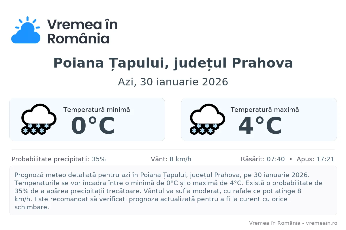 Vremea în Poiana Țapului, județul Prahova - prognoză meteo cu temperaturi și șanse de precipitații