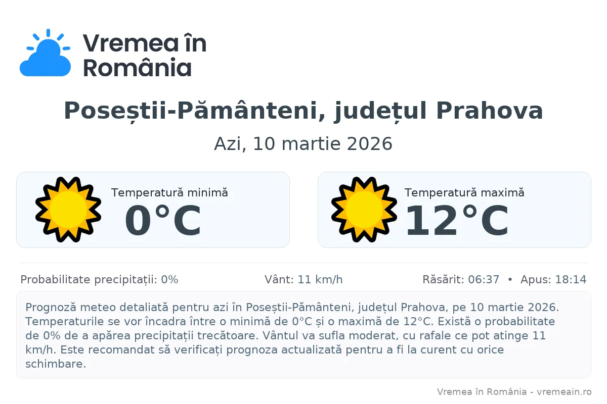Vremea în Poseștii-Pământeni, județul Prahova - prognoză meteo cu temperaturi și șanse de precipitații