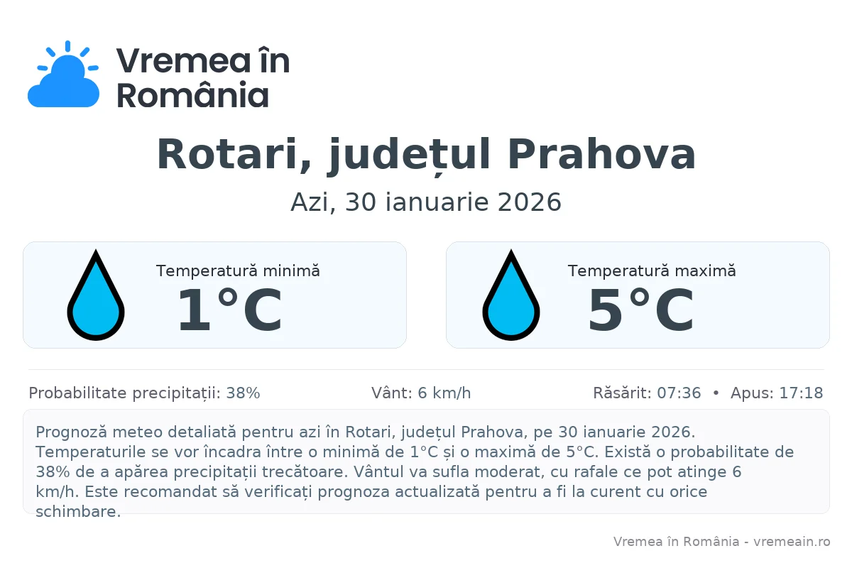 Vremea în Rotari, județul Prahova - prognoză meteo cu temperaturi și șanse de precipitații