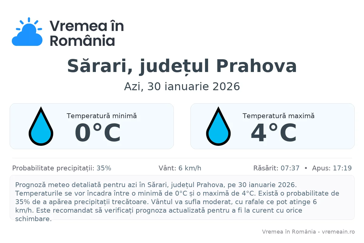 Vremea în Sărari, județul Prahova - prognoză meteo cu temperaturi și șanse de precipitații
