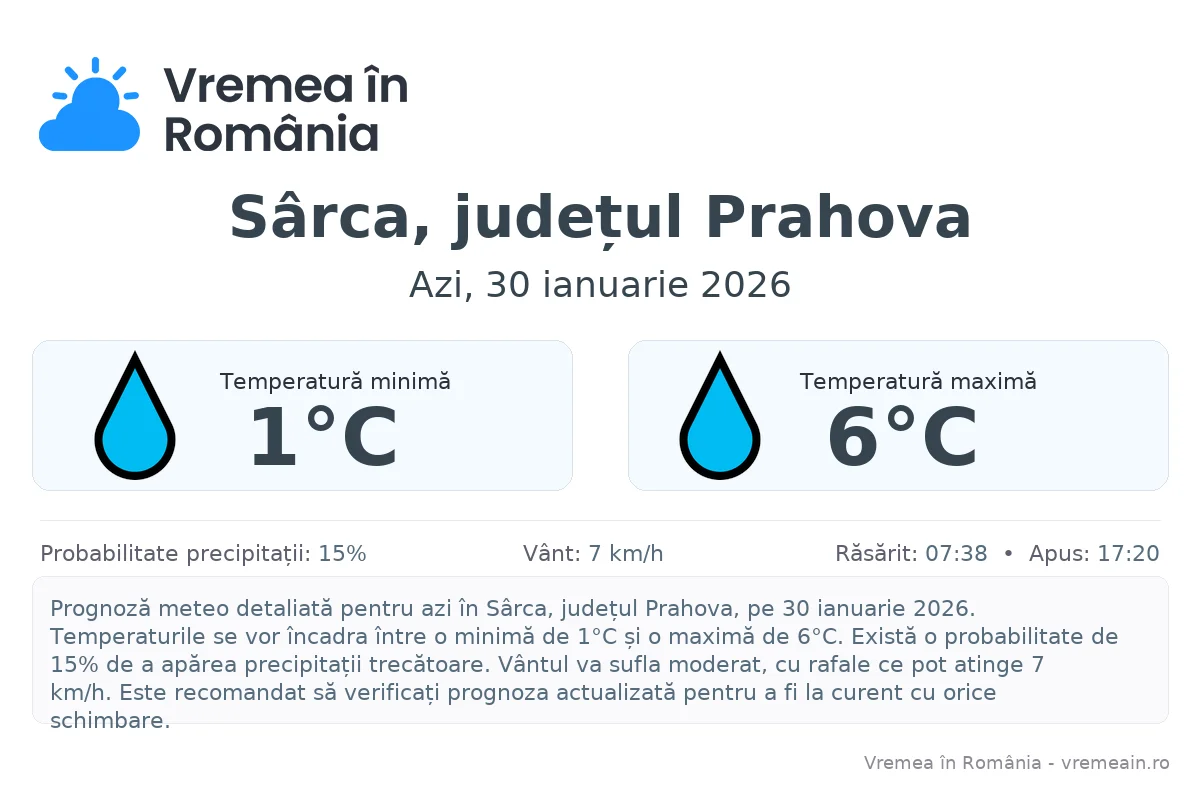 Vremea în Sârca, județul Prahova - prognoză meteo cu temperaturi și șanse de precipitații