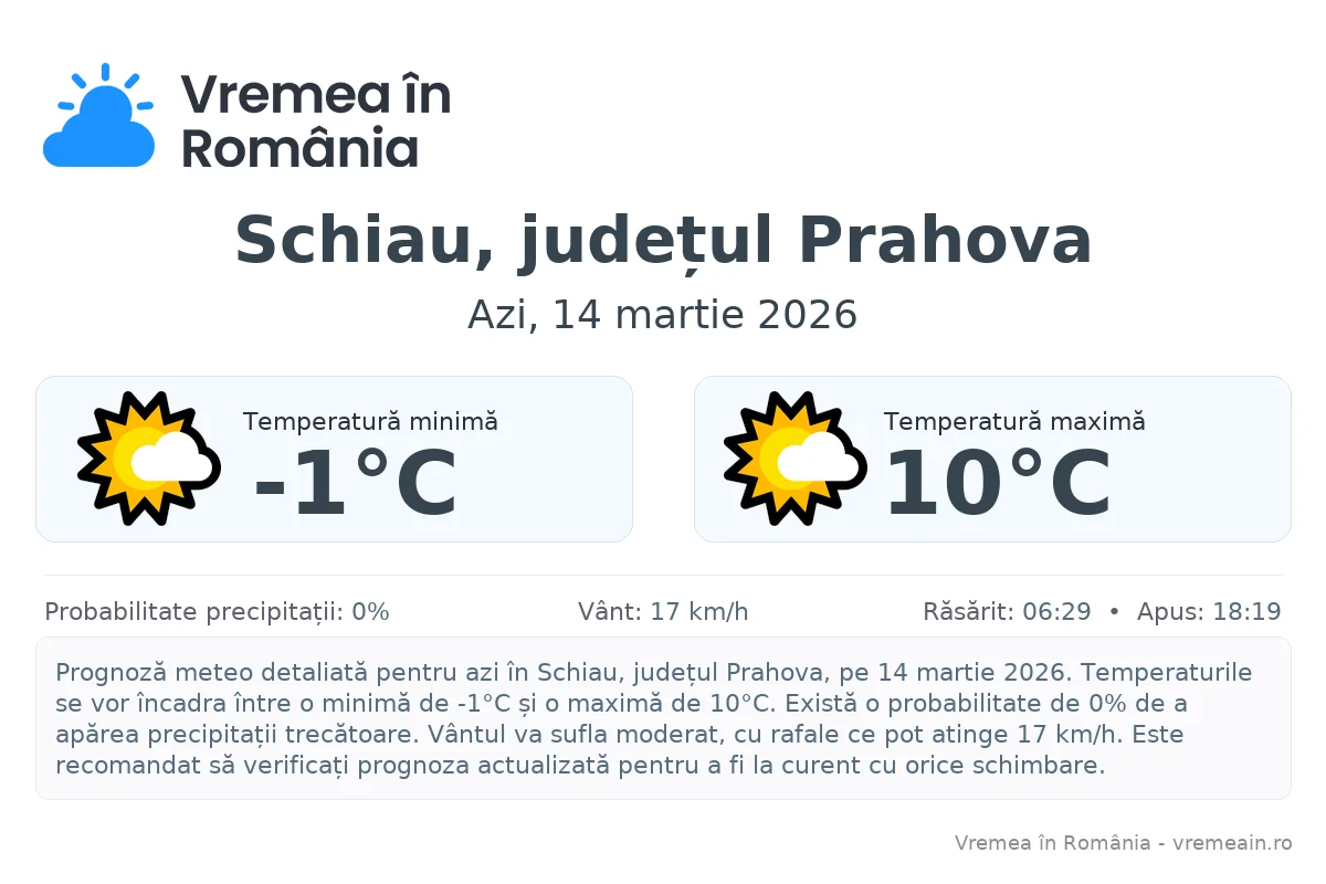 Vremea în Schiau, județul Prahova - prognoză meteo cu temperaturi și șanse de precipitații