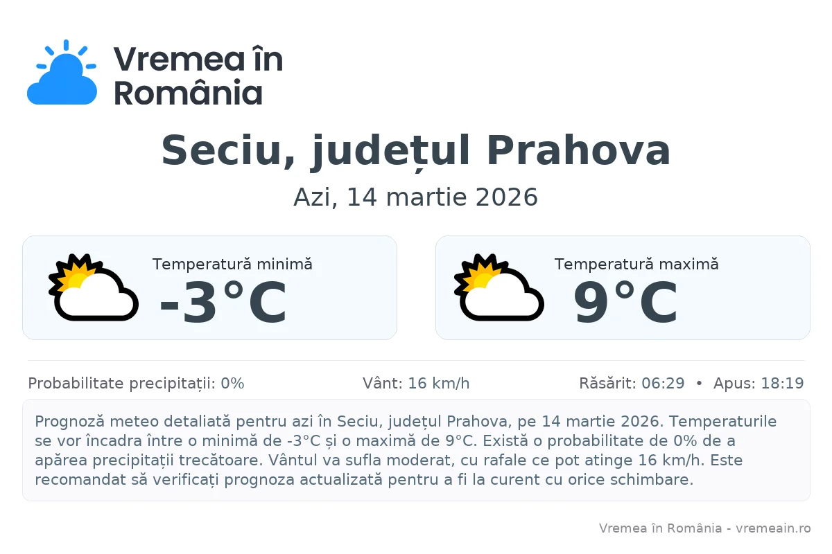 Vremea în Seciu, județul Prahova - prognoză meteo cu temperaturi și șanse de precipitații