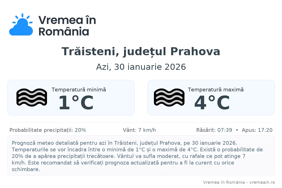 Vremea în Trăisteni, județul Prahova - prognoză meteo cu temperaturi și șanse de precipitații