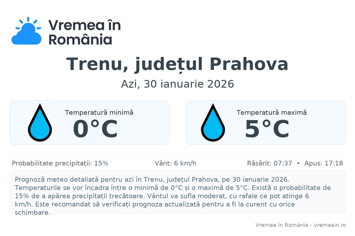 Vremea în Trenu, județul Prahova - prognoză meteo cu temperaturi și șanse de precipitații