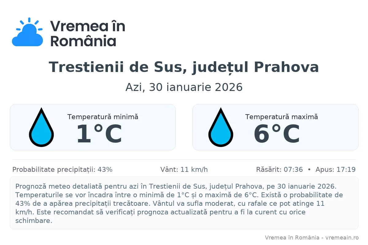 Vremea în Trestienii de Sus, județul Prahova - prognoză meteo cu temperaturi și șanse de precipitații