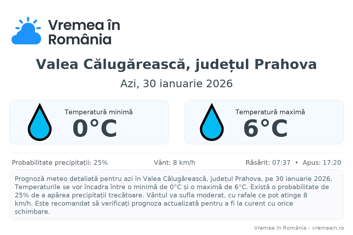 Vremea în Valea Călugărească, județul Prahova - prognoză meteo cu temperaturi și șanse de precipitații