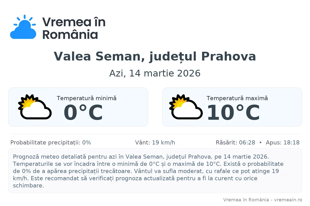 Vremea în Valea Seman, județul Prahova - prognoză meteo cu temperaturi și șanse de precipitații