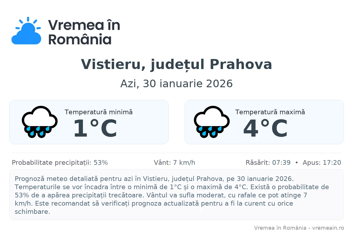 Vremea în Vistieru, județul Prahova - prognoză meteo cu temperaturi și șanse de precipitații