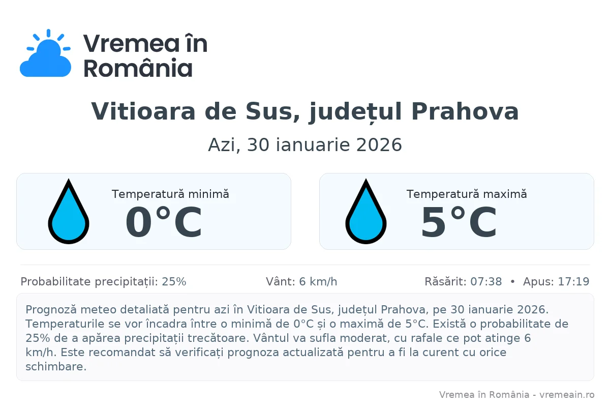 Vremea în Vitioara de Sus, județul Prahova - prognoză meteo cu temperaturi și șanse de precipitații